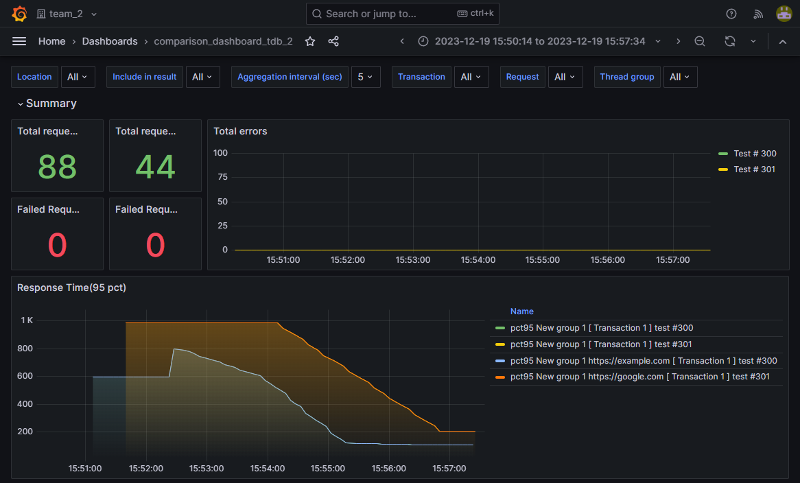 _images/um_grafana_compare.png