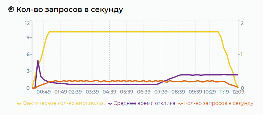 _images/um_pflb_chart_example.ru.png