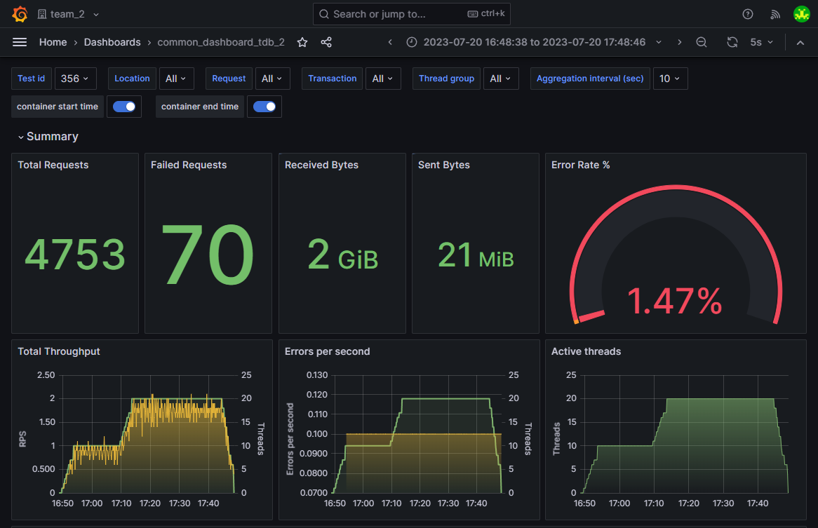 _images/um_run_grafana.png