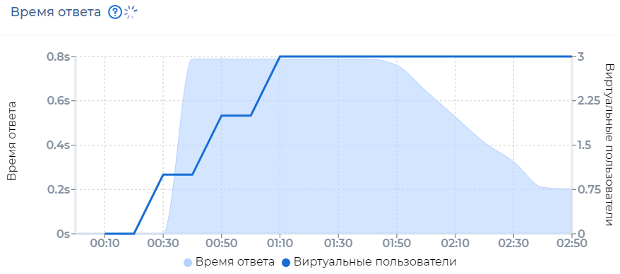 _images/um_run_response_time.ru.png