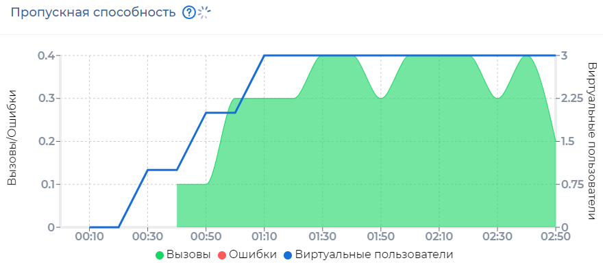 _images/um_run_throughput.ru.png